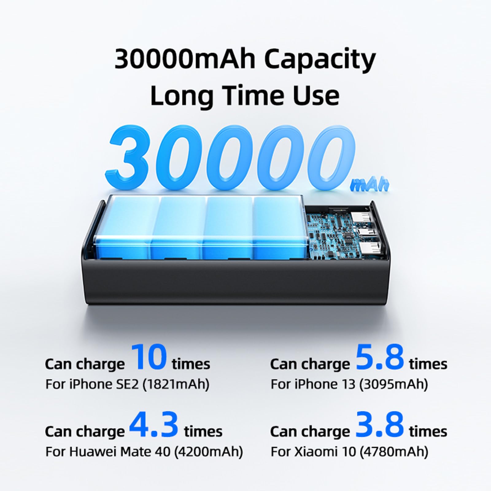 Powerbank o dużej pojemności i mocy 65 W o dużej pojemności 30000 mAh. Nadaje się do ładowania laptopów i telefonów komórkowych