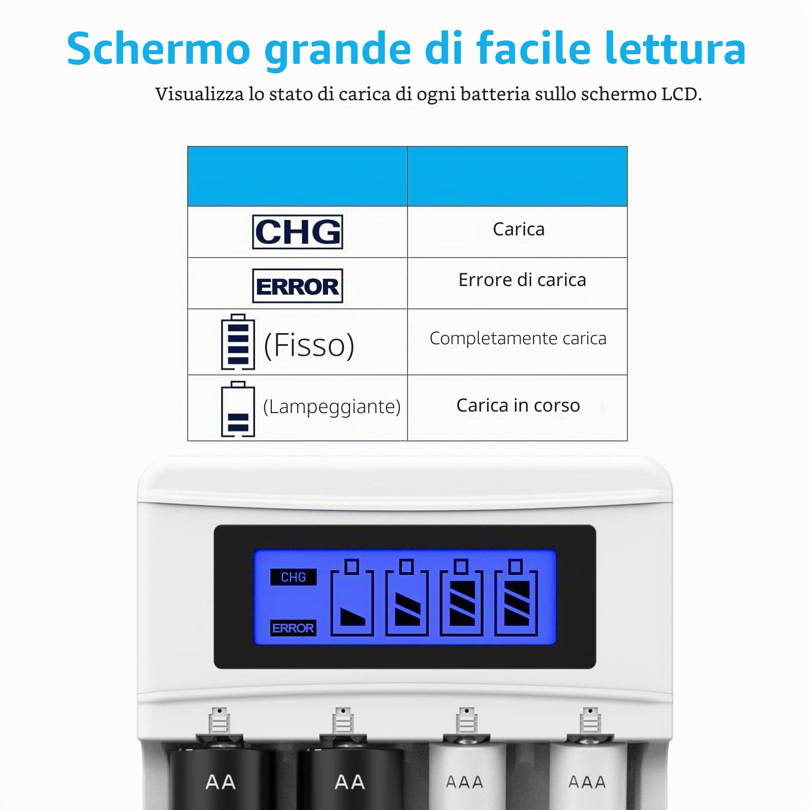 BONAI Caricabatterie per Pile Ricaricabili AA AAA con Display LCD, 4 Slot Indipendenti, Carica Ni-MH, Cavo USB