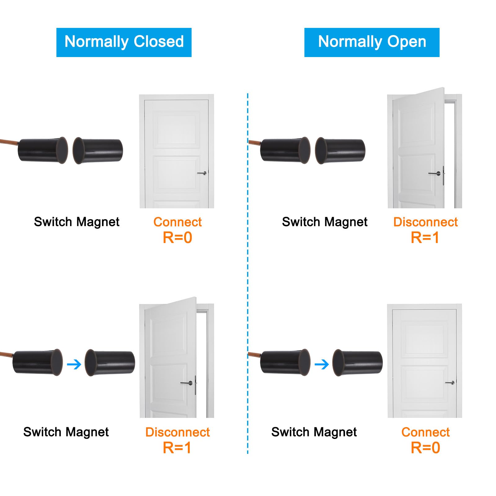 PATIKIL magnetici Interruttore Lamelle, 10pz NO NC oring Allarme Contatto Sensore Cablato Incassato Porta Sensore Finestra Contatto Interruttore per Allarme Sistema, Marrone