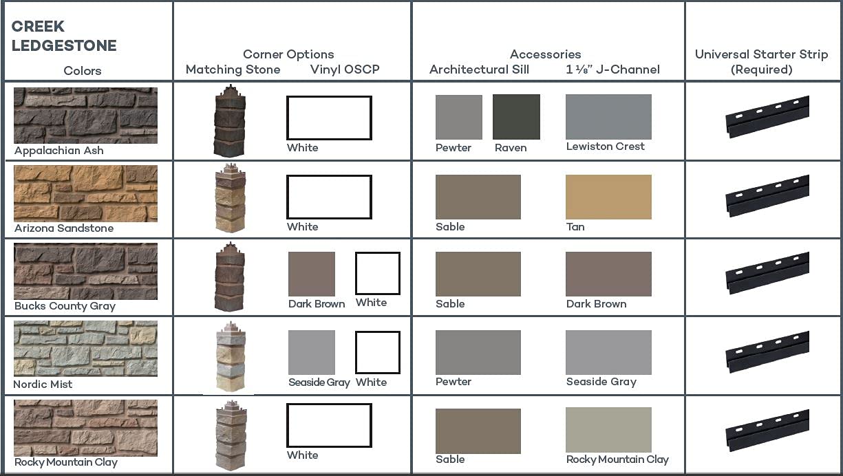 Amazon.com: Tando Creek Ledgestone Composite Stone Exterior