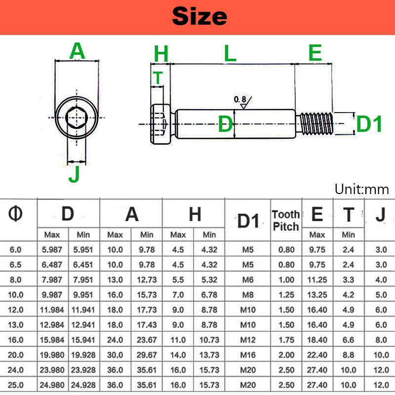 Tornillos de madera tornillos de orificio de bolsi 1pcs Hex Head Bolt Limit Screws Dia=Φ 6,8,10~25,Shoulder Bearing Bolt Shaft M5 M6 M8 M10~M20 Length 8~200mm 12.9 High Strength Steel(85mm (1Pcs)-M16