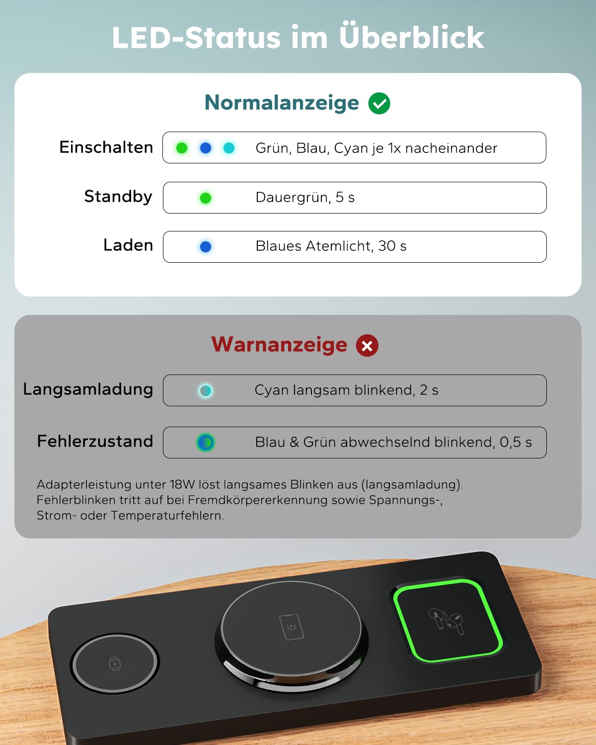 3 in 1 MagSafe Induktive Ladestation für iPhone, Watch & AirPods | Faltbar MagSafe Ladegerät mit LED, Wireless Charger für iPhone 17/16/15/14/13/12, Apple Watch & AirPods