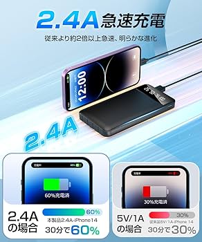 モバイルバッテリー 40000mAh LCD表示 定価より1万円引き‼️ モバイルバッテリー 40000mAh LCD表示 定価より1万円引き