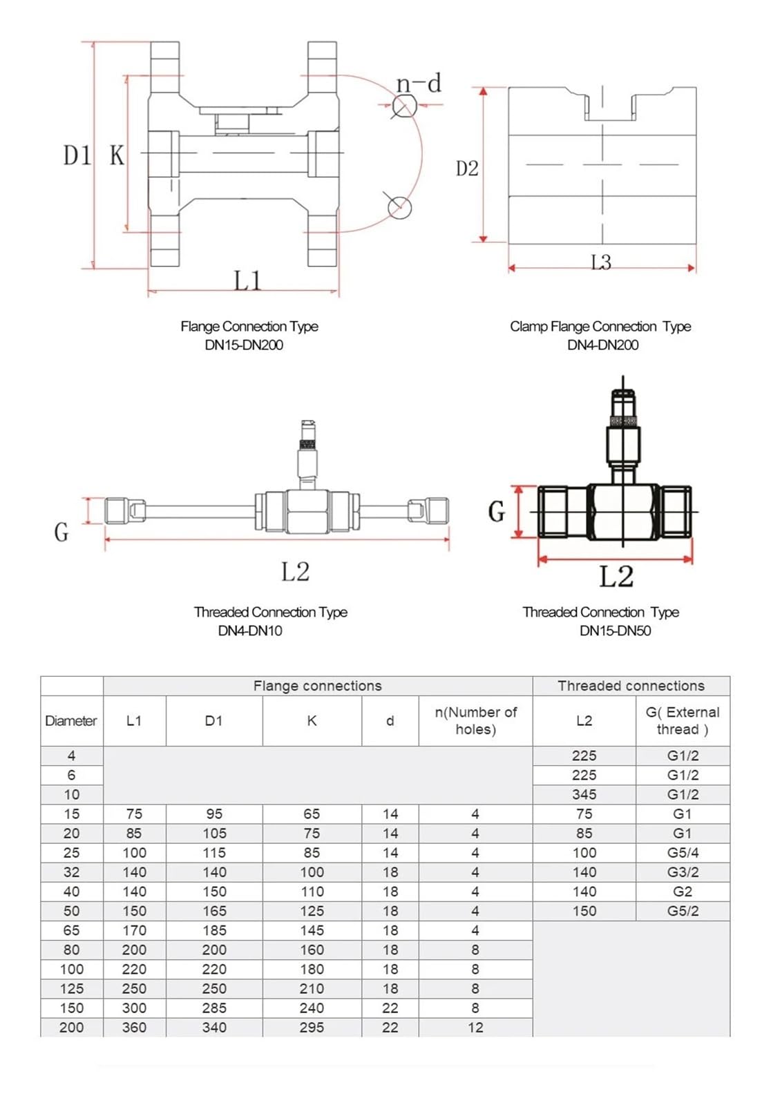 Medidor de Flujo Industrial DN4-DN100 Medidor de Flujo de Agua Sensor Digital