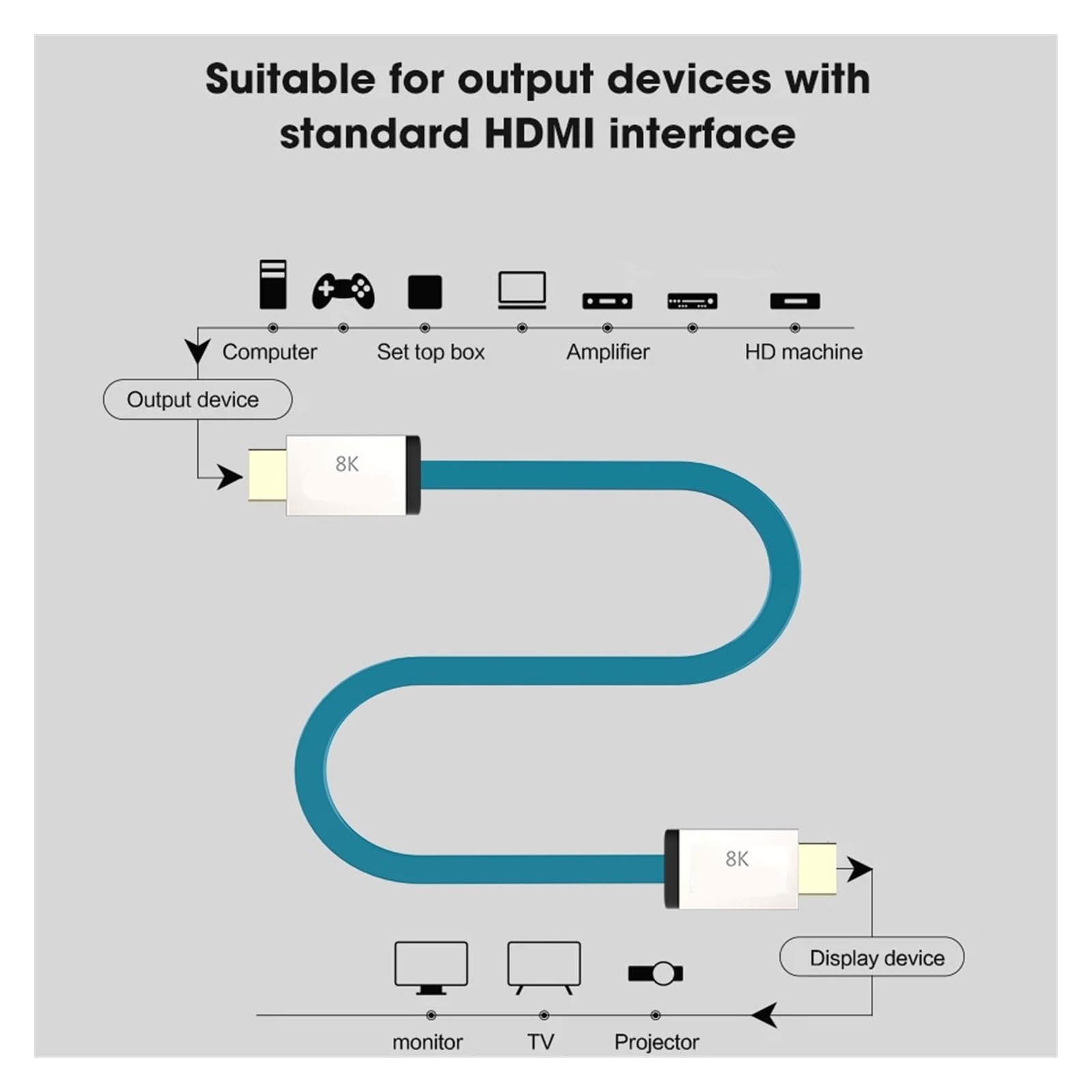 Cavo HDMI 2.1 48 Gbps 8K A 60 Hz 4K A 120 Hz Cavo HDMI Ad Altissima Velocità, HDCP 2.2 E 2.3, HDR10, Supporto EARC For Dolby Vision E Atmos(1m)