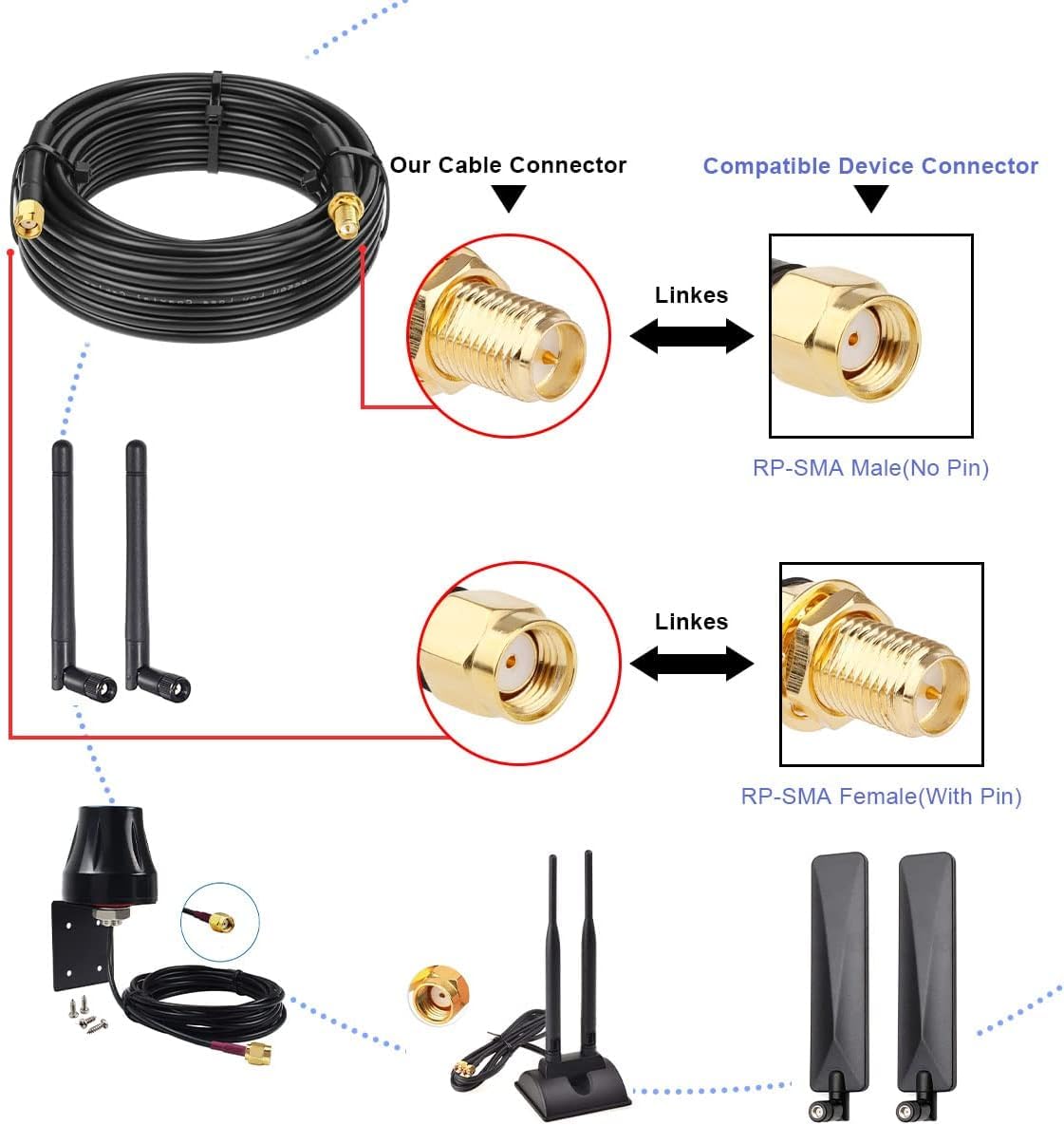GTIWUNG Adaptateur RP SMA mâle - RP SMA Femelle, RG58 Câble Coaxial SMA GTIWUNG Adaptateur RP SMA mâle - RP SMA Femelle, RG58 Câble Coaxial SMA