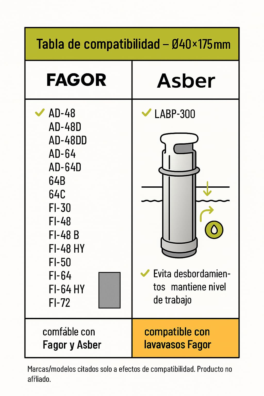 CubetasGastronorm sobrenivel Ø 40 x 175 mm fi-30 Fagor – 91fa26326