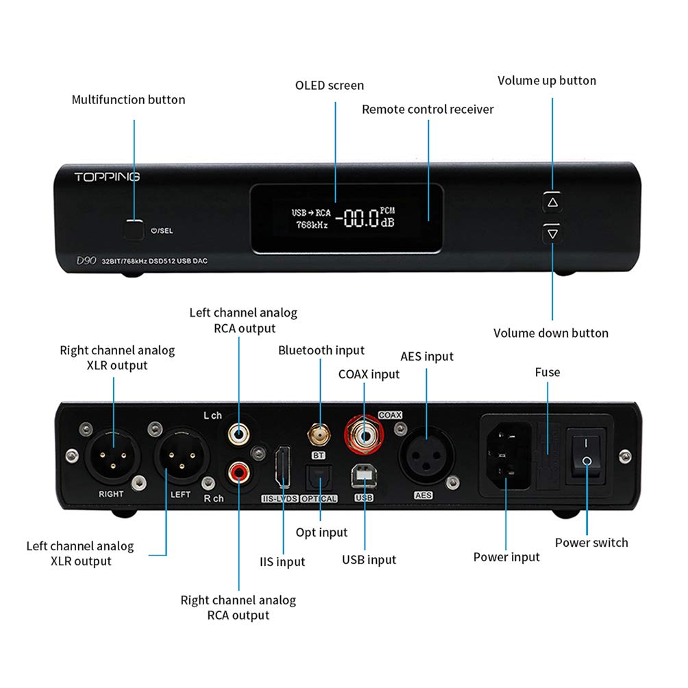 Topping D90 AK4499 Full Balanced DAC DSD512 32Bit 768kHz XMOS 