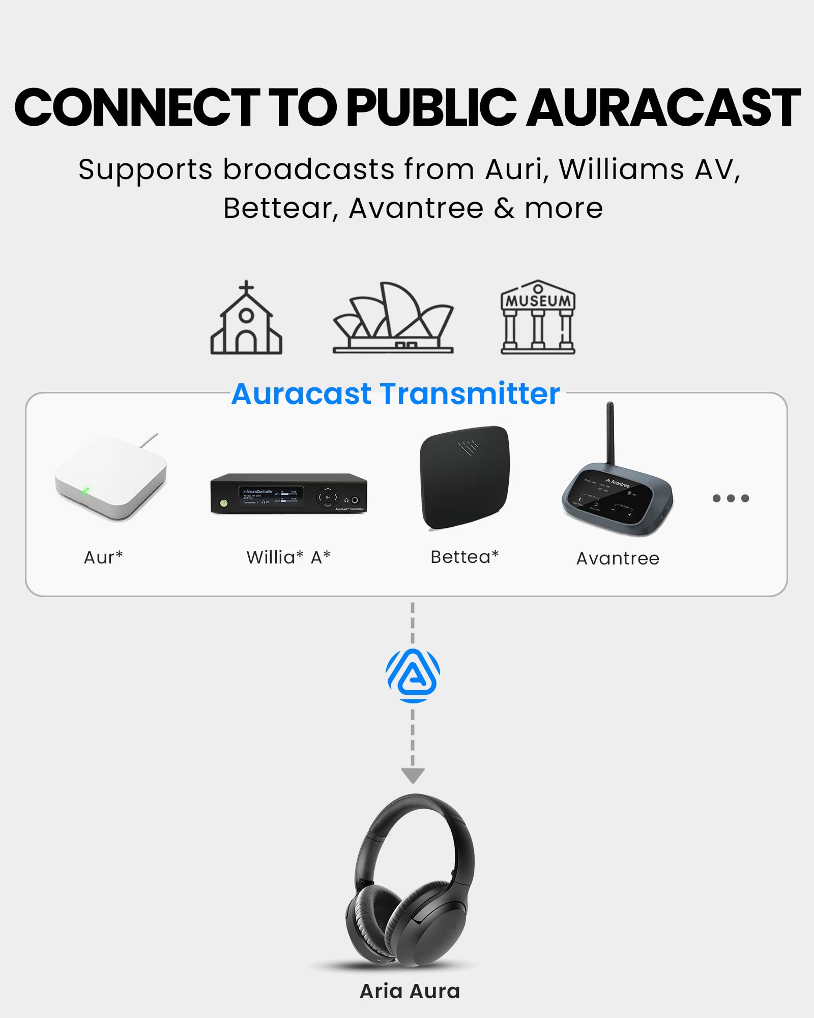 Avantree Aria Aura T – Auracast & Bluetooth Kabellose Kopfhörer für Fernseher und Öffentliche Nutzung, Clear Voice & 4 EQ Modi, 35H Akku, Over-Ear Komfort mit Ladestation für TV, Kirche & Museum