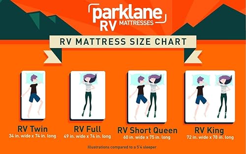 Miniatura 6 de Parklane Mattresses The Explorer - Colchón RV RV Twin - 34 x 74 pulgadas