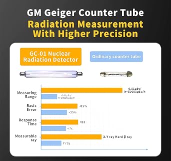 Nuclear Radiation Detector GC-01 Geiger Counter Personal Dosimeter X-ray -ray -ray Radioactivity Tester Marble Detector(Yellow)