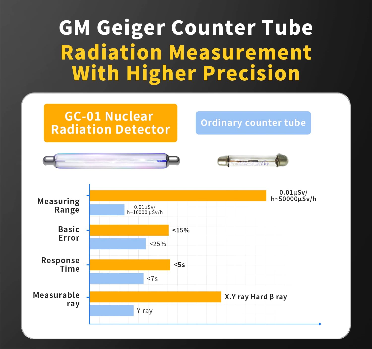 FNIRSI GC-01 Geiger counter Nuclear Radiation Detector Personal Dosimeter X-ray γ-ray β-ray Radioactivity Tester Marble Detector(Blue)
