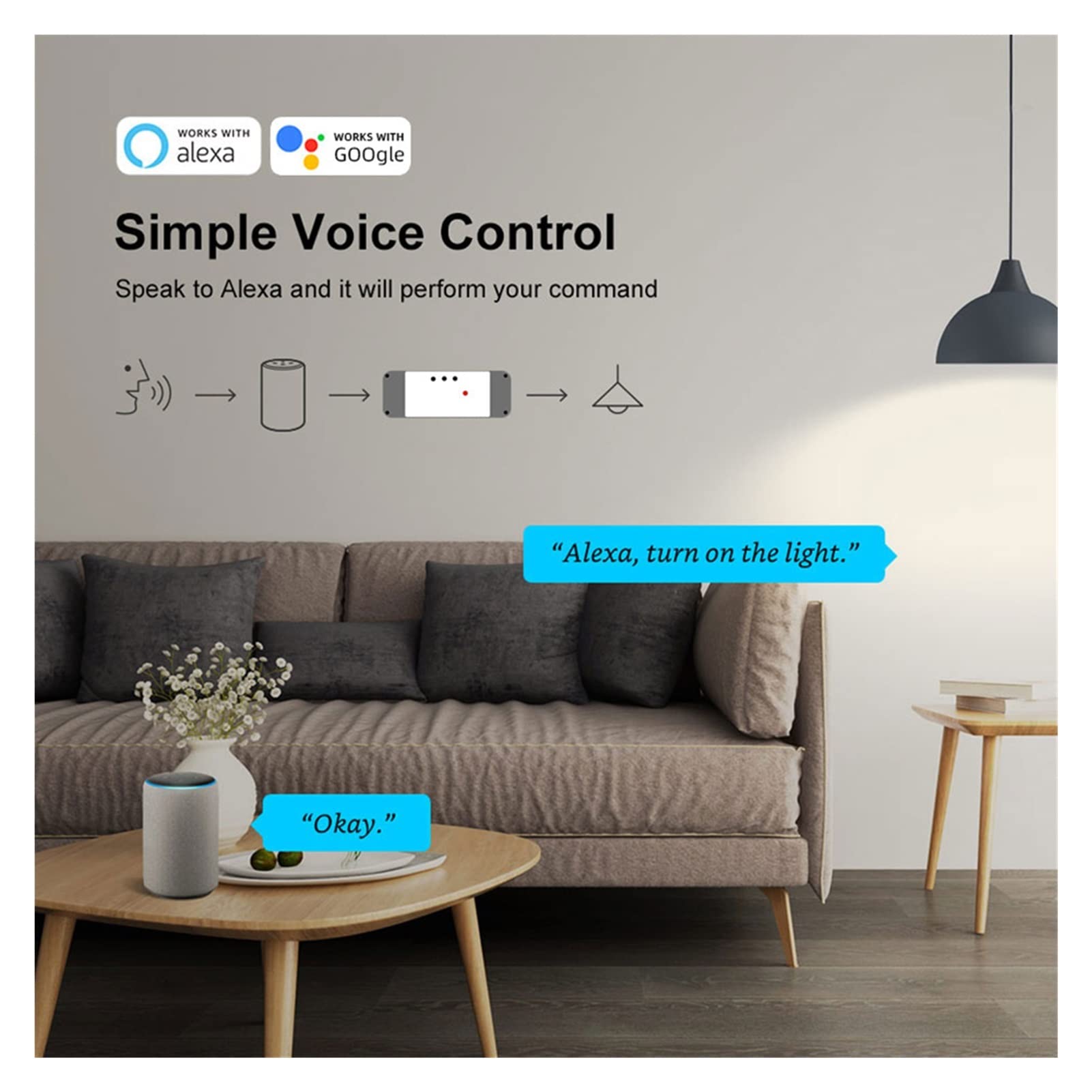 Garagentorsteuerung Tuya Smart. WIFI 2CH Switch Module for Lichter Garage Tür Tor, DC 5V 12V 24V 32V, 2 Kanal-Taste RF 433 Mhz Fernsteuerungsrelais Einfaches Öffnen und Schließen des Garagentors (Co