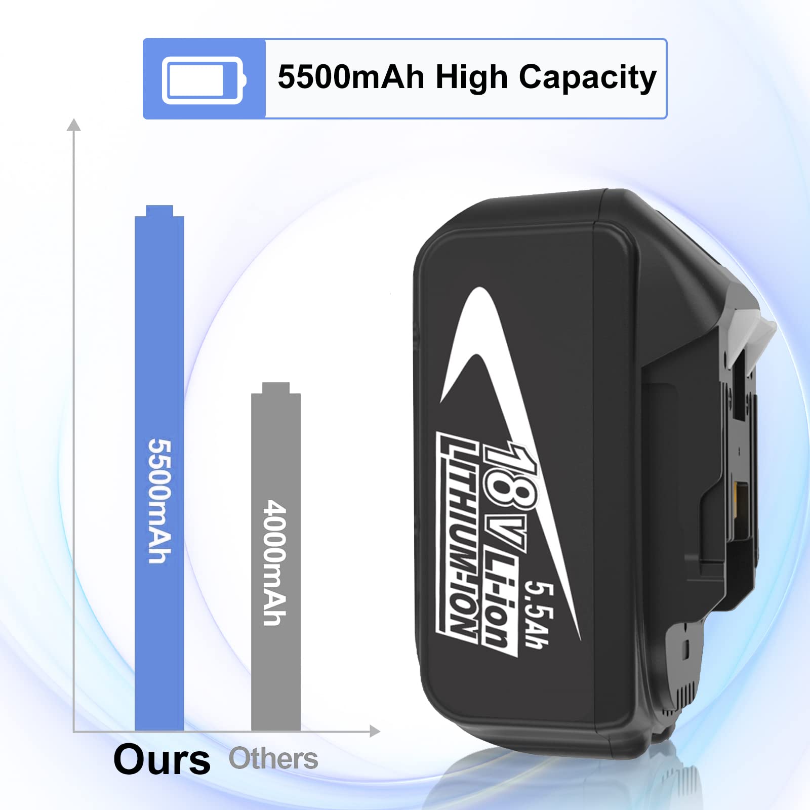 Für Makita Ladegerät/Akku Batterie Set 18V 5AH BL1850B BL1840 BL1860B LXT Li-Ion