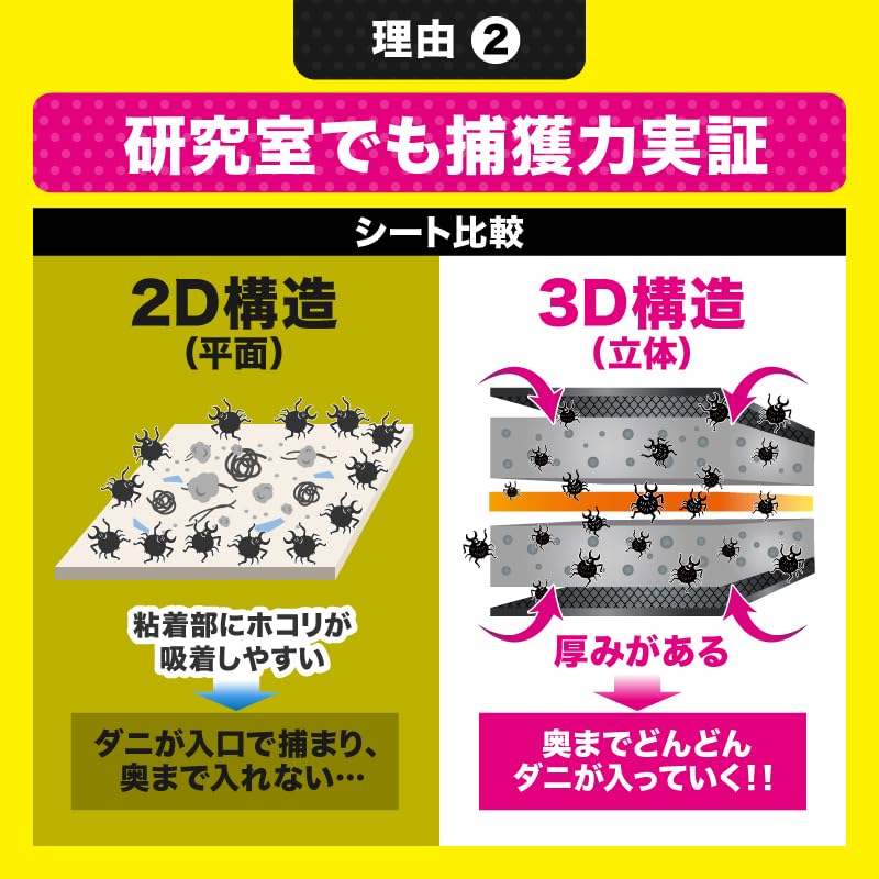Amazon.co.jp: さよならダニー3個セット : ドラッグストア