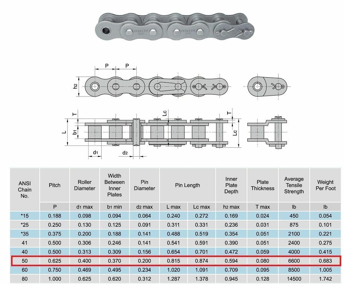 Jeremywell 50 Roller Chain 10 Feet with 2 Connecting Links — Amazon image 7