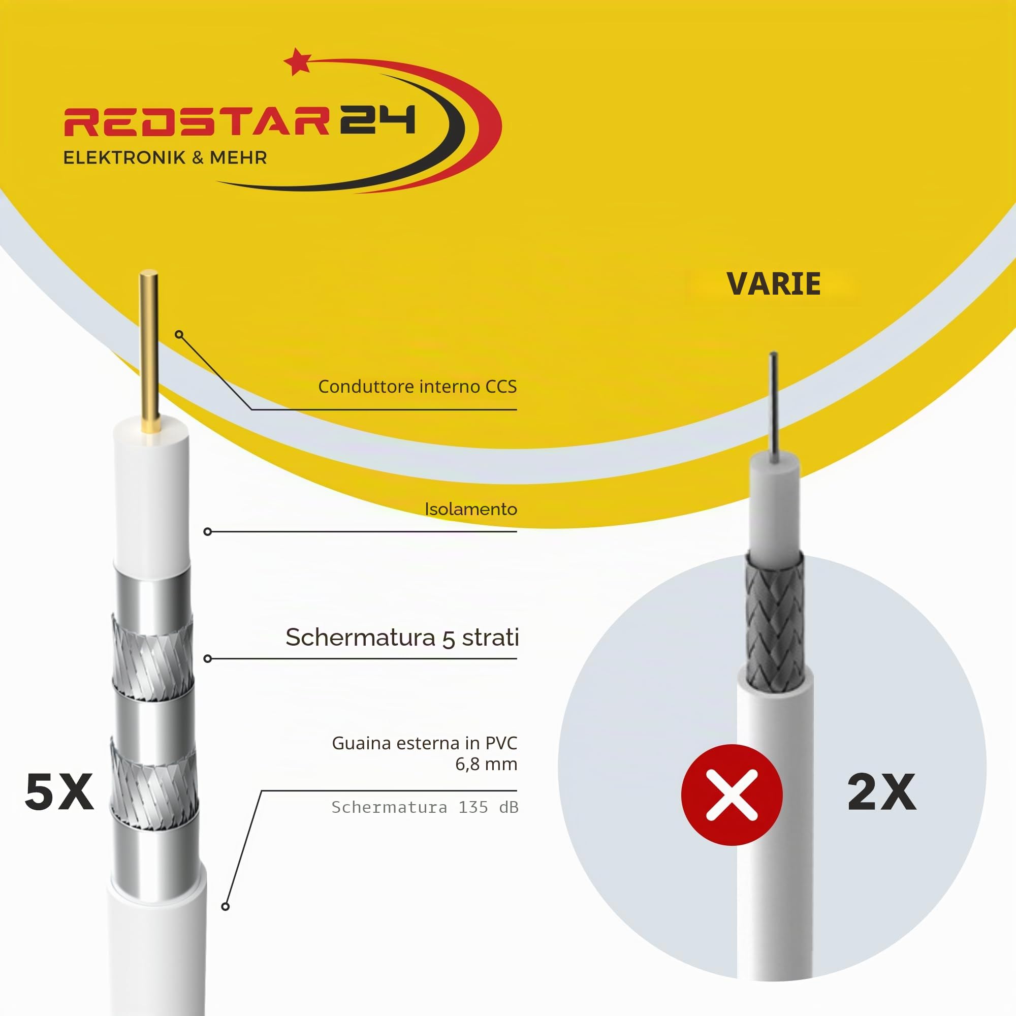 RedStar24 Cavo Coassiale SAT 30m 135dB Digitale | Classe A+ | Schermatura a 5 Strati per Ultra HD 4K DVB-S/S2, DVB-C/C2, DVB-T | Cavo Antenna Coassiale | 10 Connettori F | Bianco 30 Metri