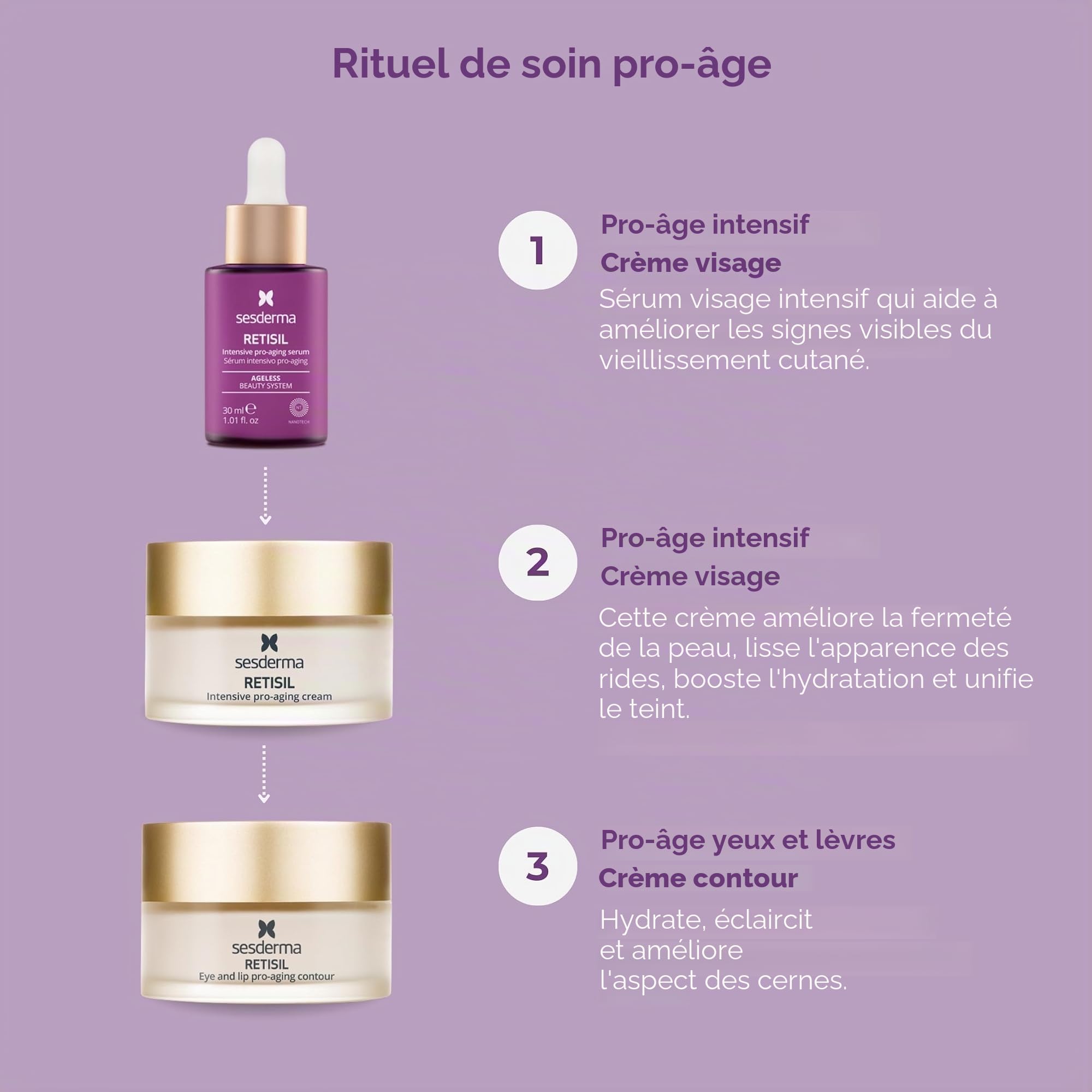 Sesderma Retisil Intensive Pro-Aging Cream 50 ml – Traitement raffermissant avancé, améliore le teint de la peau et réduit les rides