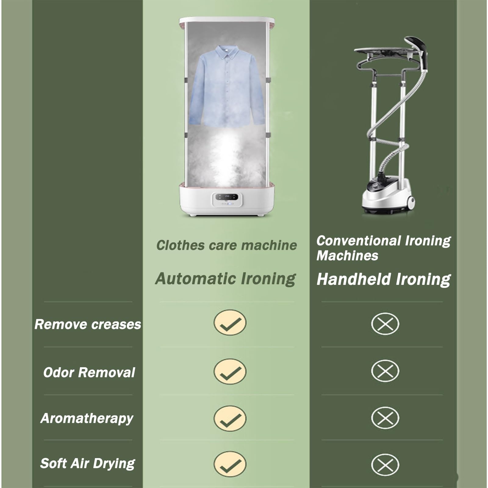 Dryer Machine Portable Clothing Steamer, 800W 2-In-1 Iron & Clothes ...
