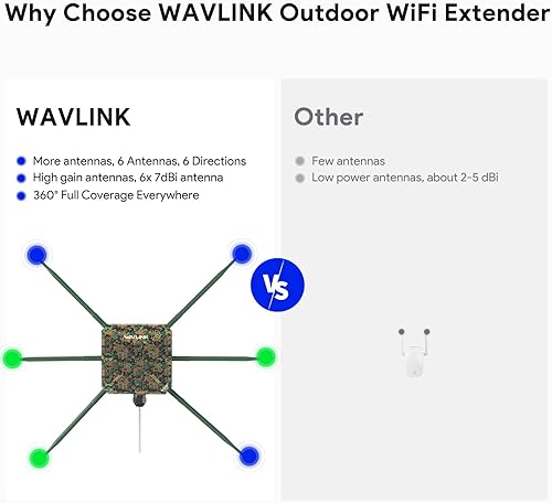 Miniatura 4 de WAVLINK Punto de acceso WiFi de malla para exteriores AX3000, nuevo modelo 2026 Amplificador de señal inalámbrico para exteriores Extensor de WiFi