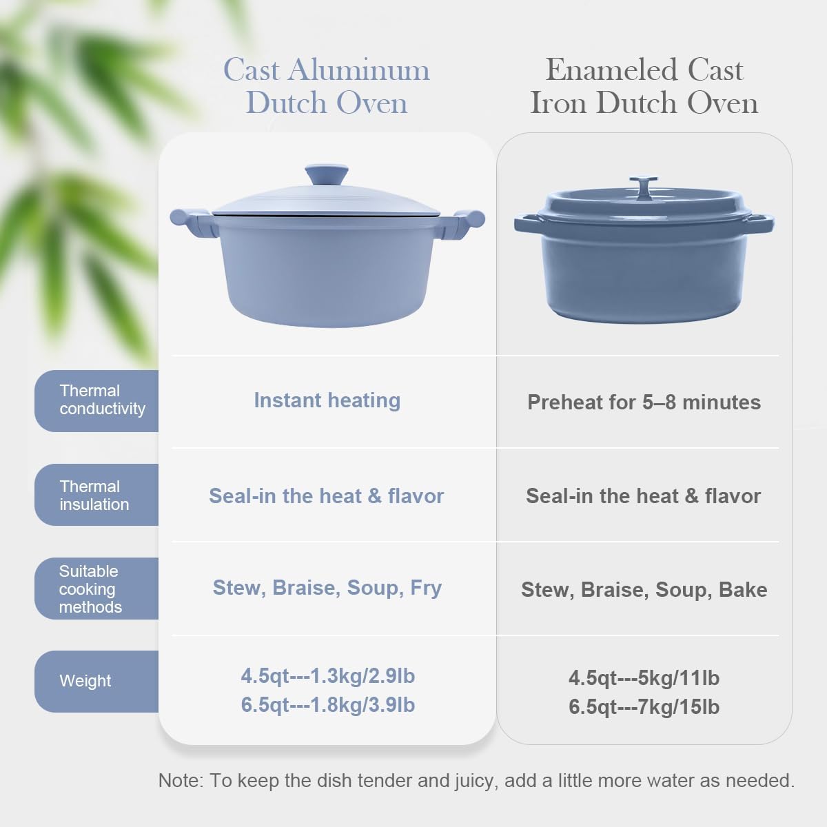 6.5 Quart Lightweight Dutch Oven Pot with Lid, Ceramic Cooking Pot Nonstick, Aluminum Cookware for Stews Braising and Frying, Induction Pot for All Stoves, Stay-Cool Handle, PFOA Free, Blue