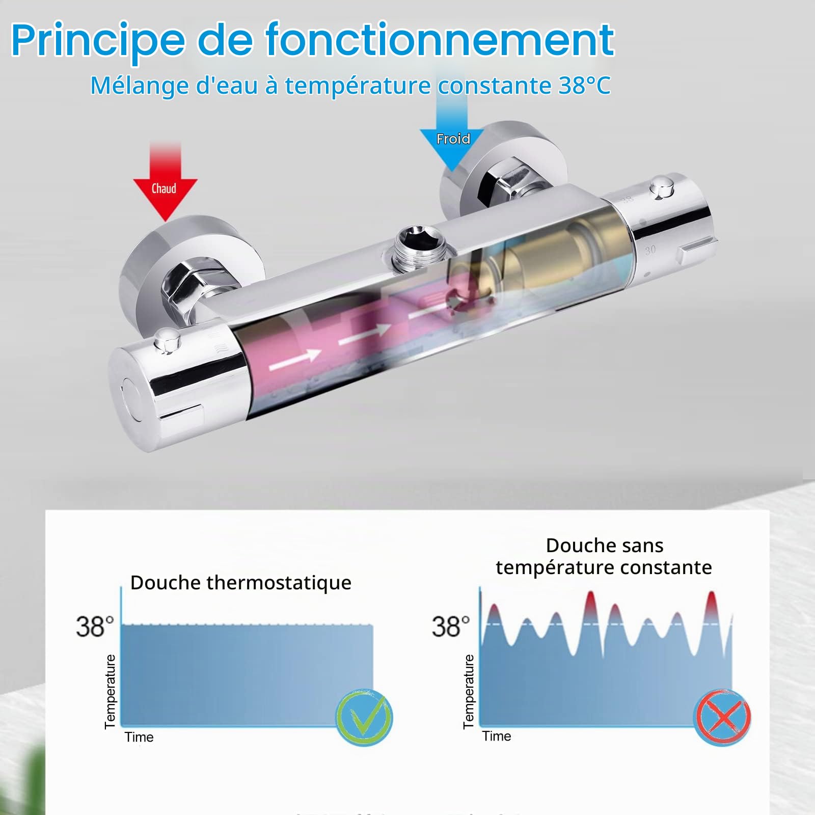 Vinteky 38°C Mitigeur Thermostatique de Douche 1/2 Mural Chromé pour Salle de Bain avec Une Sortie