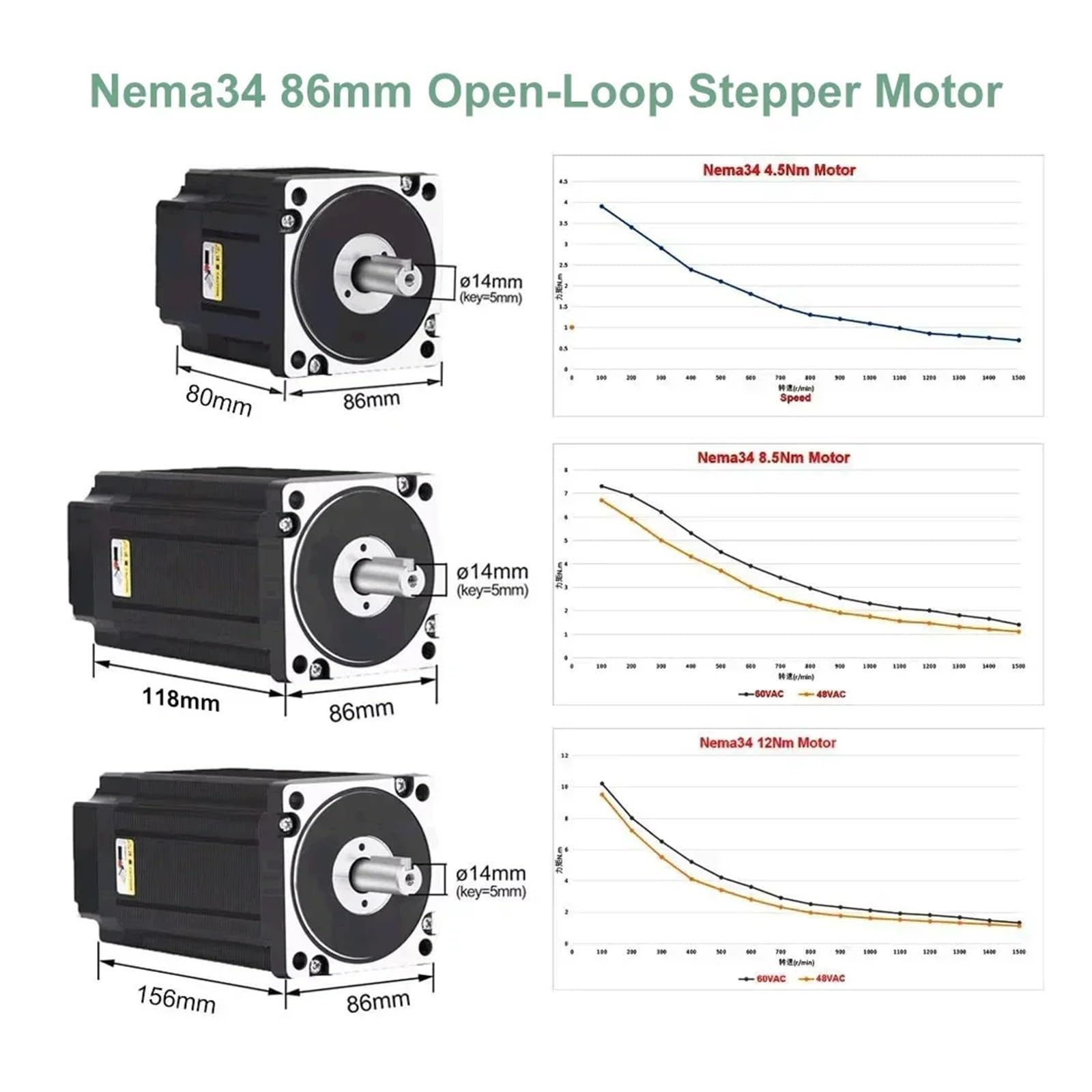 1-5 osi Nema34 zestaw napędowy do silnika krokowego 4.5/8.5/12NM 86mm 2PH 6A 14mm silnik wału routera CNC jednoosiowe ramię robota,Przemysłowe i DIY(1 Axis Drive kit,4.5Nm)