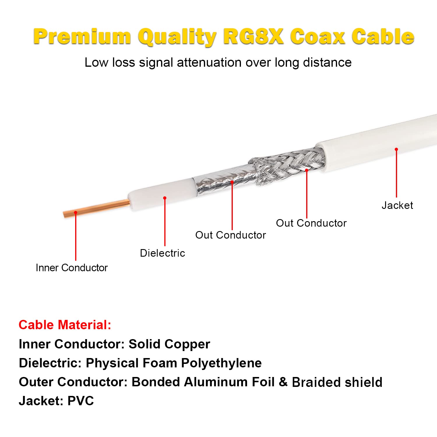 MOOKEERF CB - Cable coaxial RG8x de 10,7 m, cable de antena marina de PVC, UHF PL259 macho a macho, cable coaxial CB, 50 ohmios para radio CB, radio HAM, medidor SWR, análisis de antena