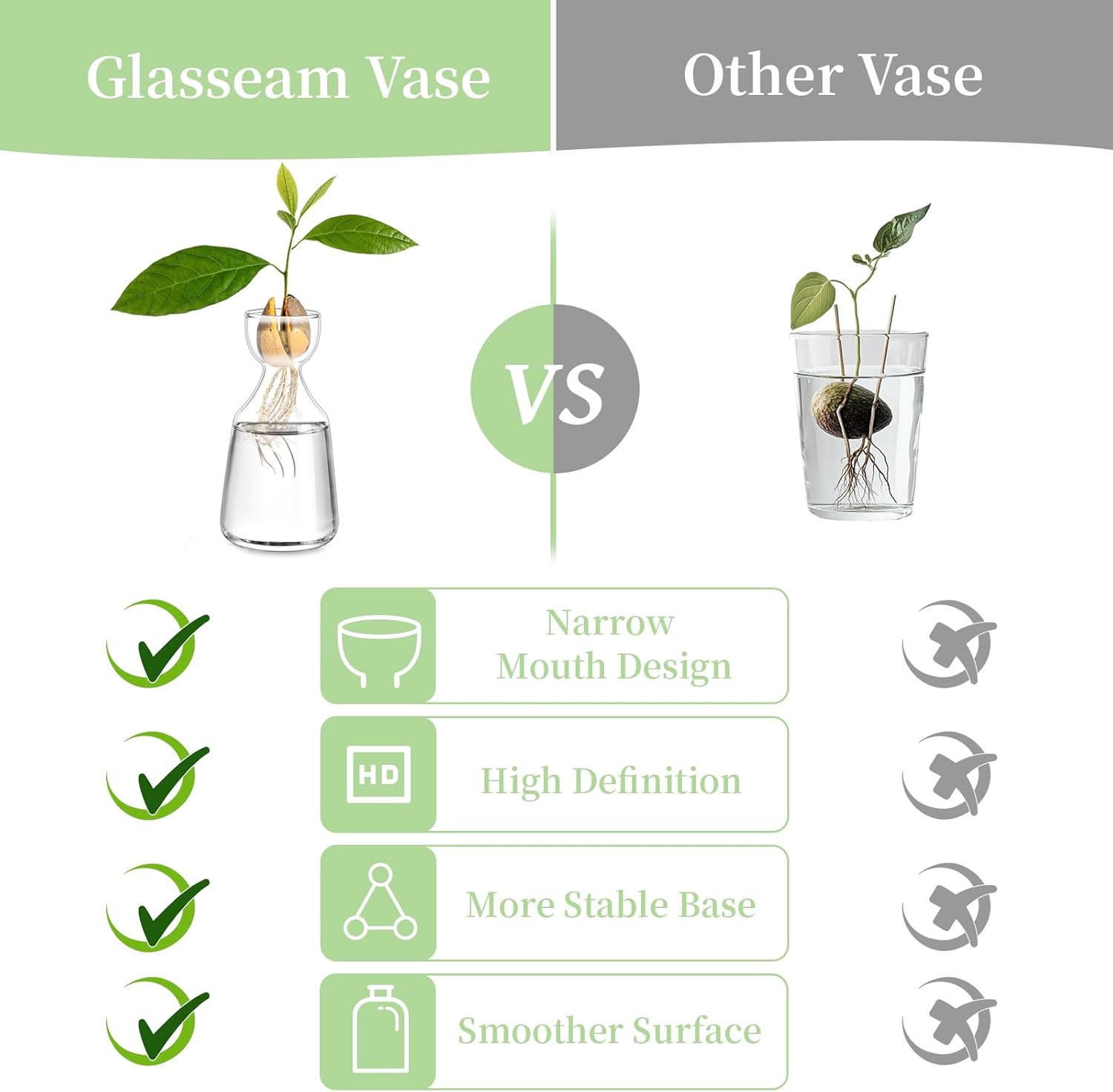 Glasseam Glass Avocado Vase: Acorn Vase for Bulb Growing Set of 3 Clear Small Bud Vases for Home Decor Hydroponic Plant Propagation Jar for Flowers Stems Clippings