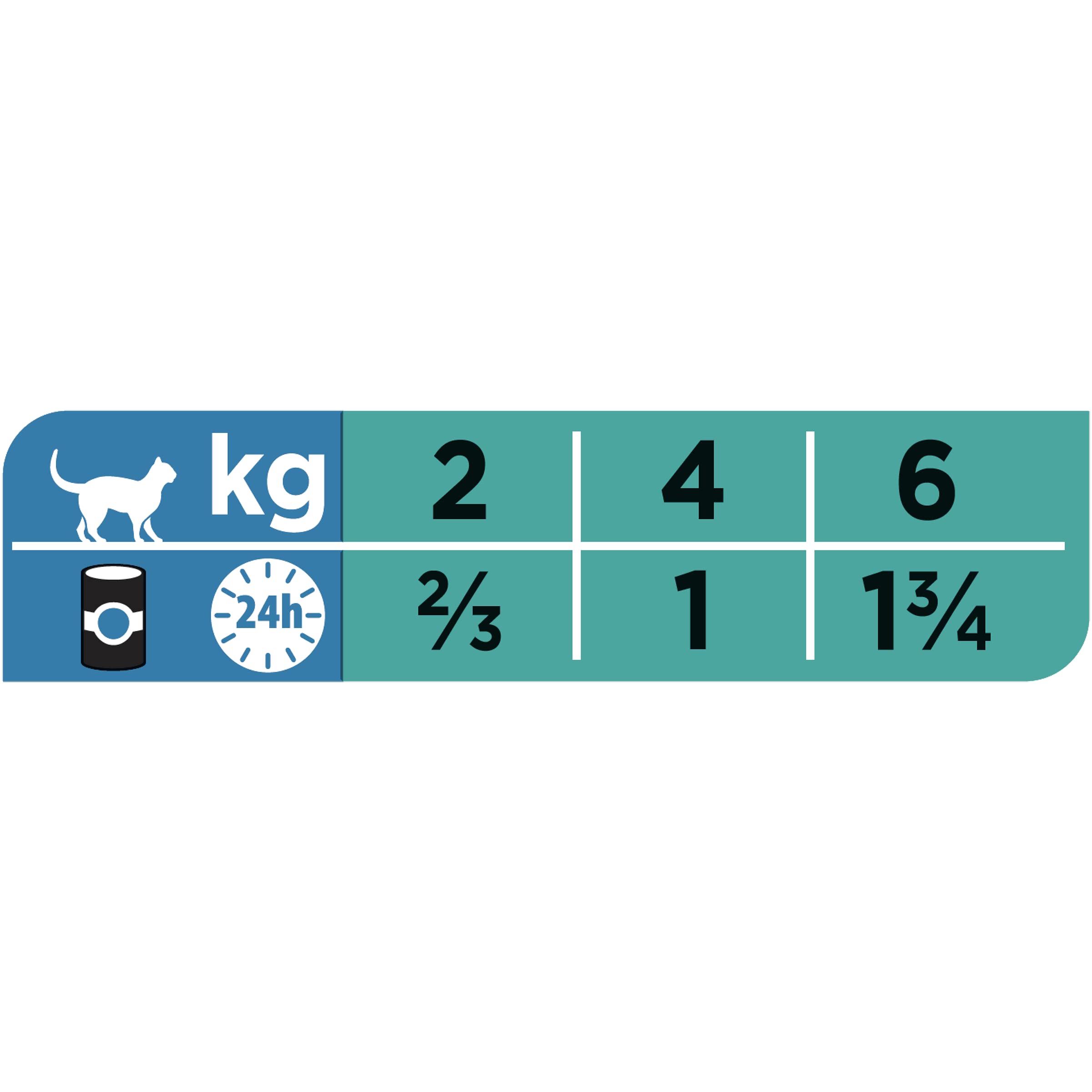 Purina Pro Plan Veterinary Diets CN Gastrointestinale Cibo Umido per Gatti, 24 Lattine da 195 gr | Confezione 24x195g | Digestione sensibile