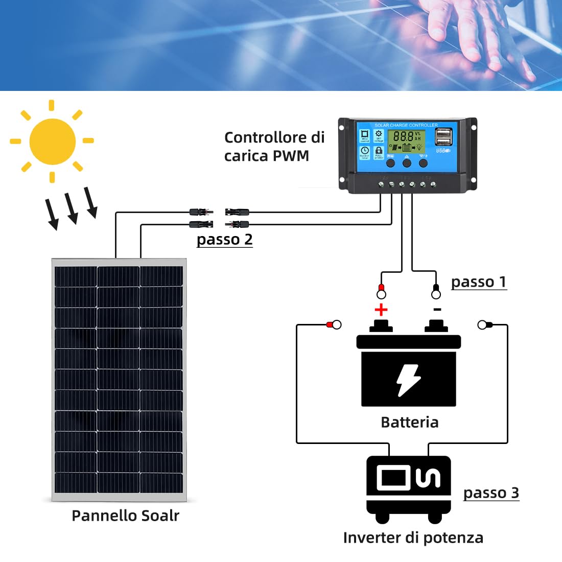 Anern Pannello Solare 100W 18V Monocristallino Fotovoltaico per batterie da 12V, ideale per camper, campeggio, casetta da giardino e sistemi off-grid