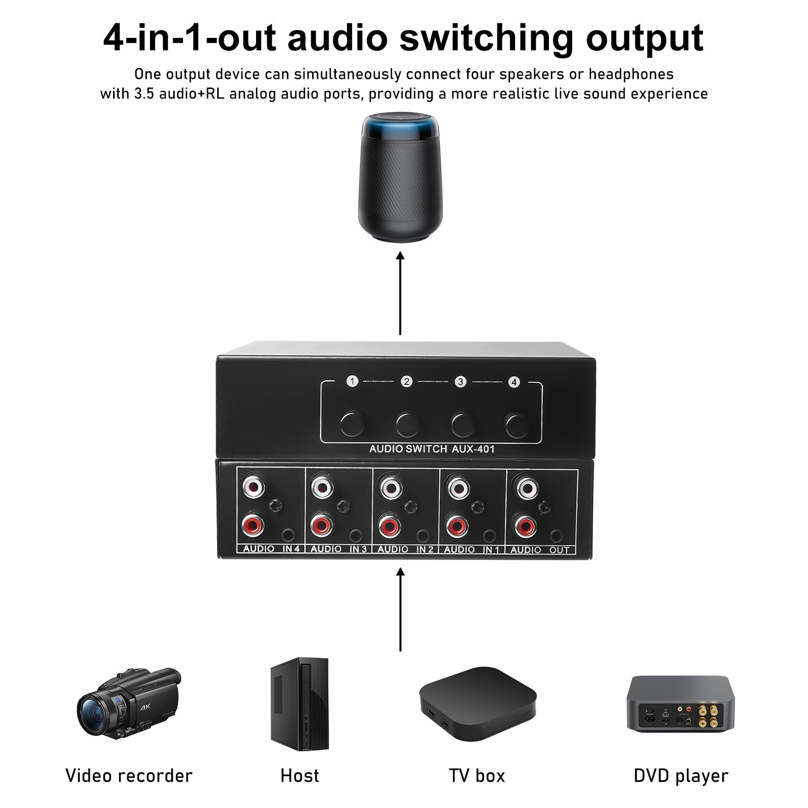 Aicharynic Interruttore Audio 4 in 1 out, Commutatore Audio 3,5 Mm Aux + RCA L/R, Interruttore Audio Bidirezionale, Scatola di Selezione Audio, Splitter Audio Video per Cuffie