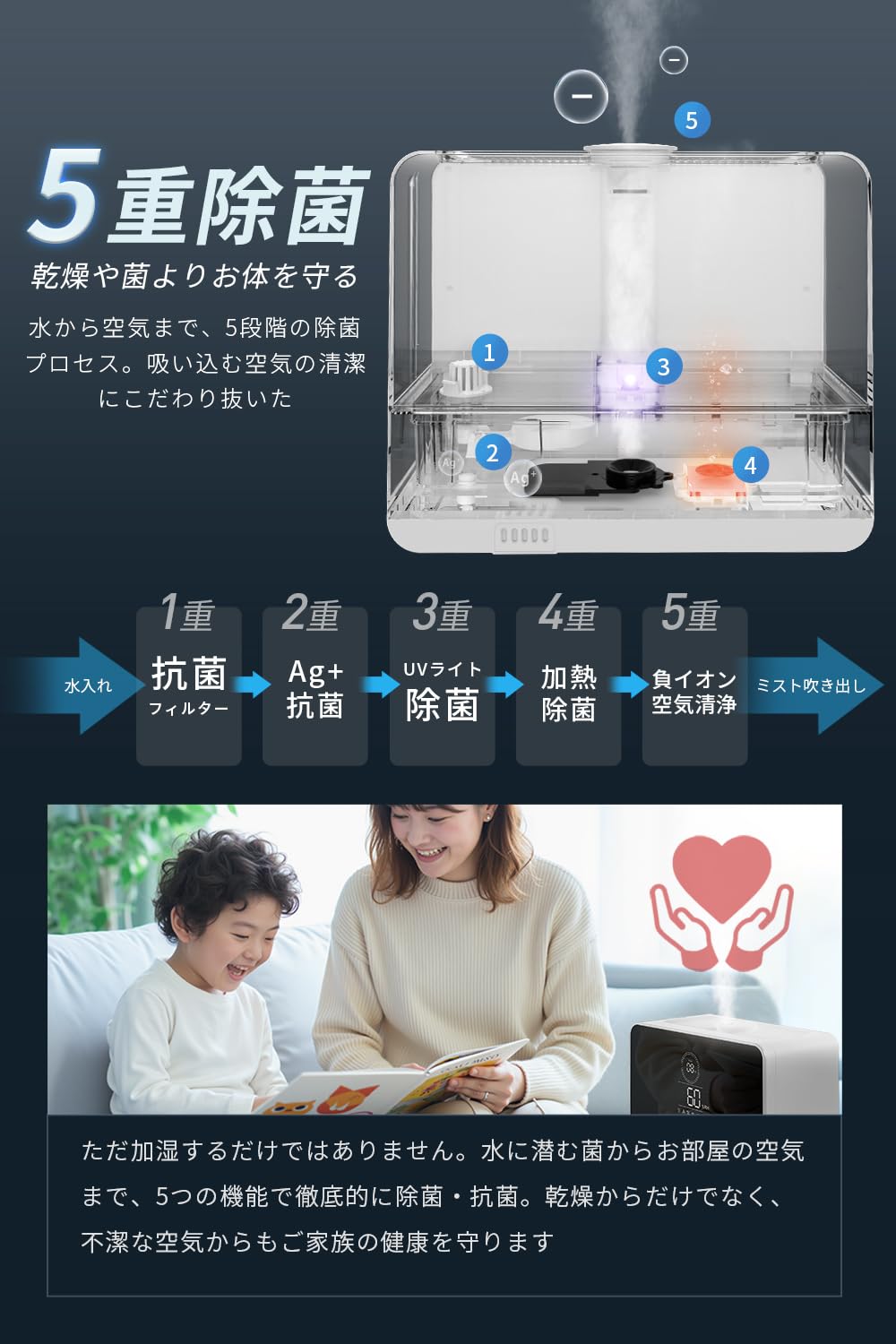 Amazon.co.jp: 加湿器 【大容量9L・5重除菌浄化・AI知能恒湿】 加熱式