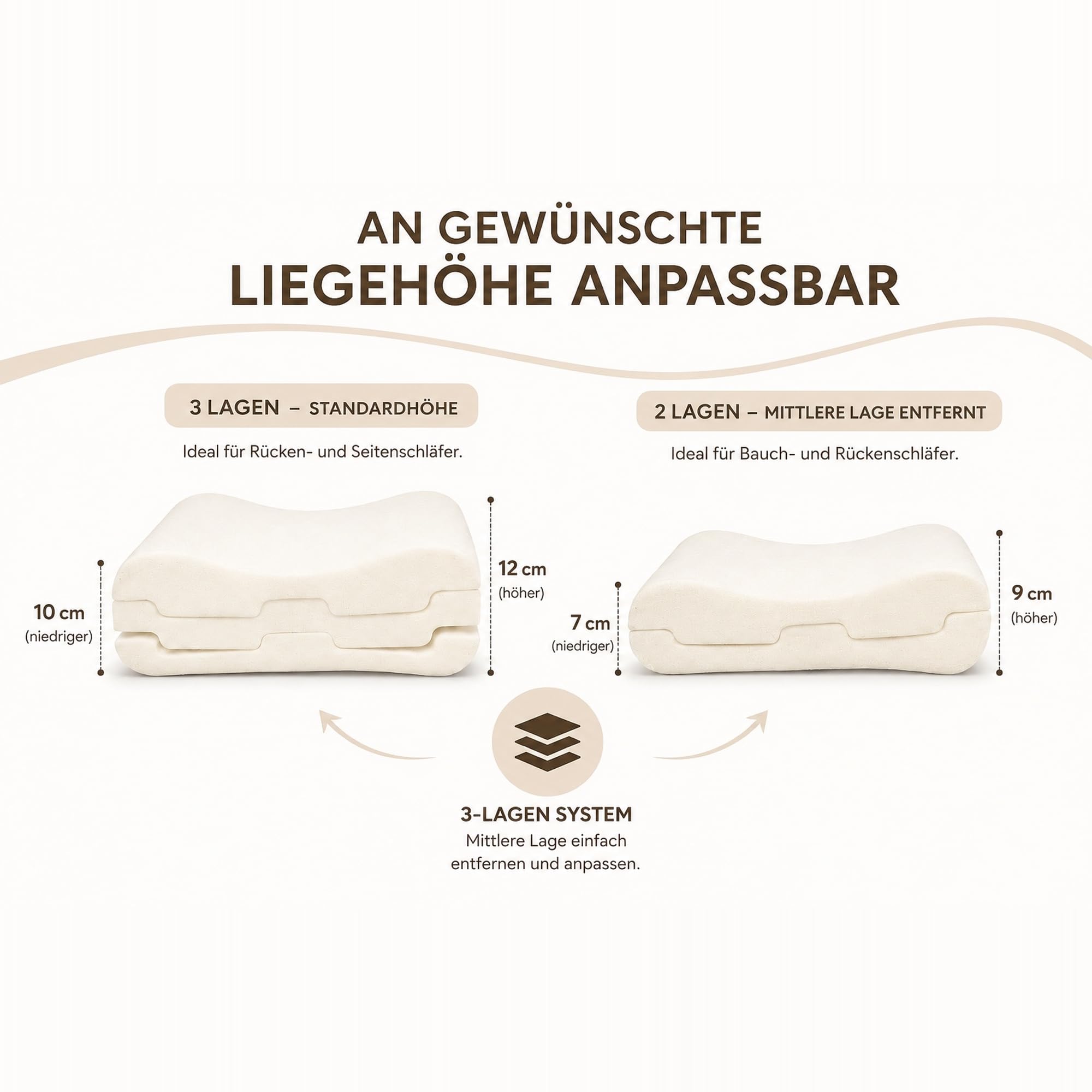 Sleep Good Nackenstützkissen höhenverstellbar mit Spannbezug - Ergonomisches Kopfkissen aus Memory Foam für Seitenschläfer & Rückenschläfer in 4 Verschiedene höhen einstellbar.