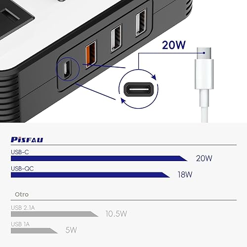Miniatura 4 de Inversor de energía para automóvil de 200W, PiSFAU DC 12V a 110V AC adaptador de enchufe para automóvil con salida [20W USB-C] /cargador rápido USB