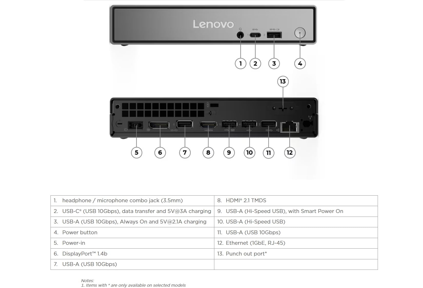 Amazon.com: Lenovo ThinkCentre neo 50q Gen 5 Tiny Business Desktop