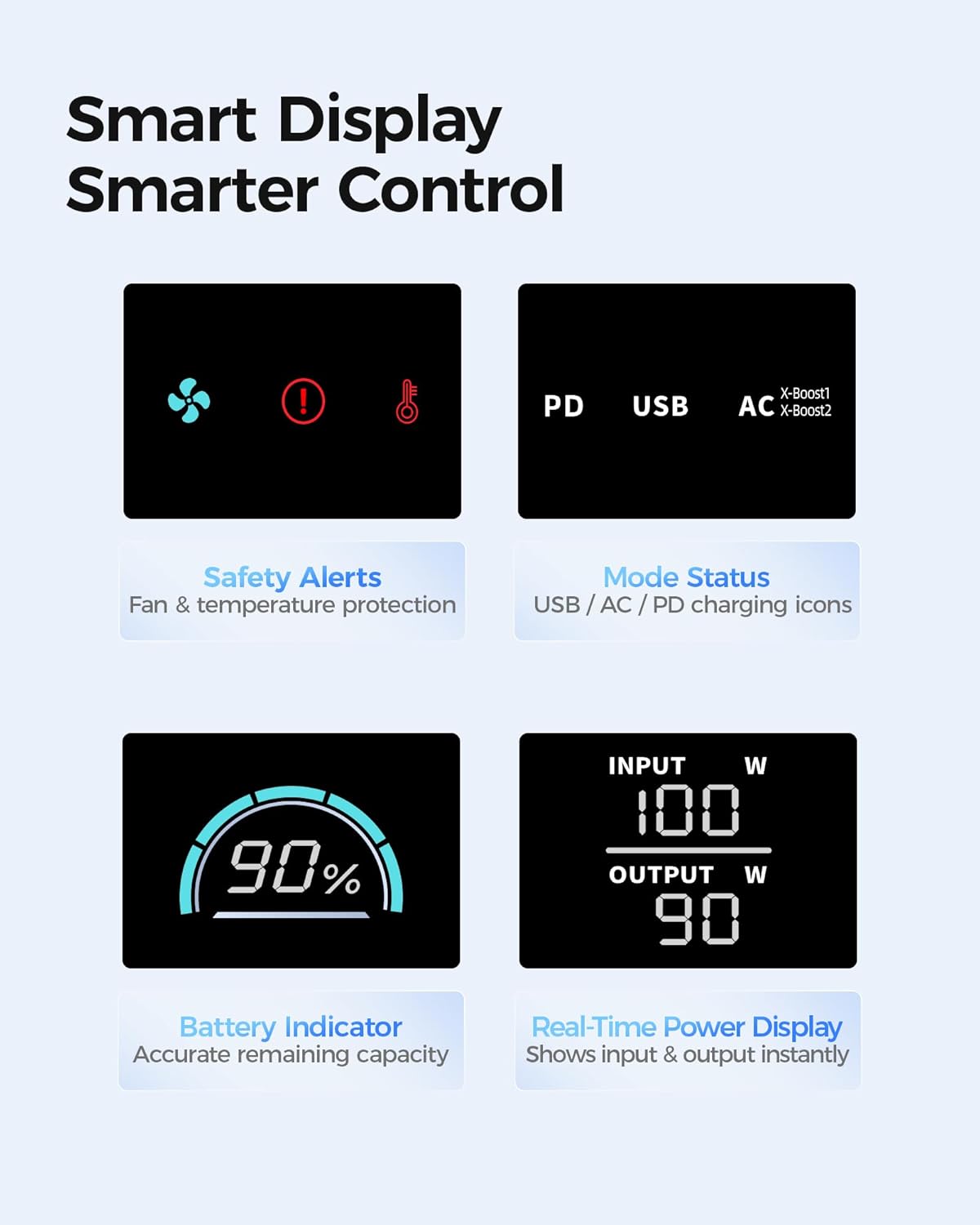 27000mAh Portable Power Bank with 100W GaN Charger, 100W AC Outlet 140W PD USB-C Fast Charging 160W Total,5-Port Flight Approved 97Wh Battery Pack,Travel Camping Essentials for iPhone MacBook