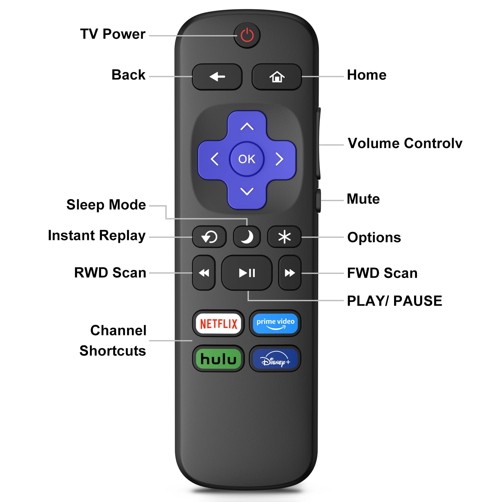 2 Pack Remote Control for Roku TV, Remote Replacement for TCL/Hisense/Sharp/Philips/JVC/RCA/Magnavox/Sanyo/LG/Haier ROKU TVs with Netflix Disney+/Hulu/Prime Video Buttons - 2