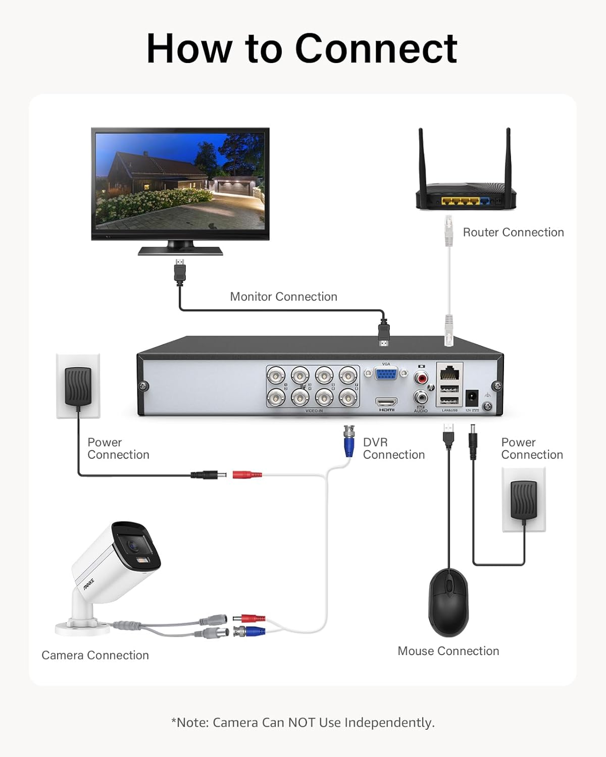 ANNKE 3K Bullet Security Camera Connection Diagram