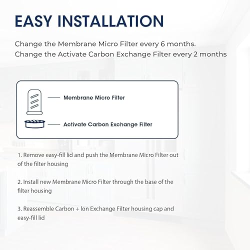 Miniatura 6 de MARRIOTTO Filtro de agua de repuesto para dispensador Ls Home de 18 tazasjarra de vidrio para 7 tazasjarra de plástico de 10 tazasjarra de plástico
