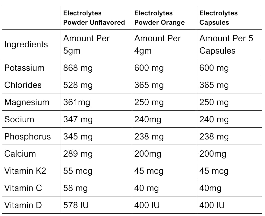 Image of Sharrets Electrolytes Powder 200g Unflavored - with Essential Minerals (K,P, Na,Cl, Mg,Ca) and Vitamins C, D, & K2 - For Intermittent Fasting, Keto, Energy, and Hydration.
