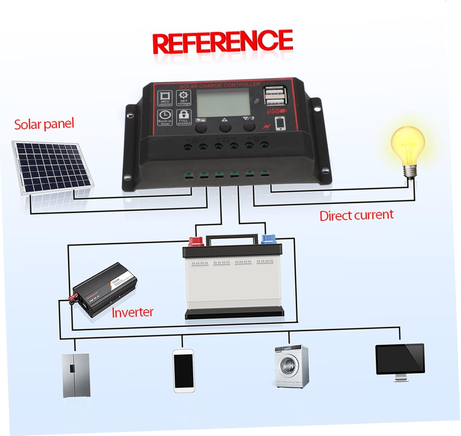 Professional Solar Charging Panel Solar Power Bank Rechargeable Outdoor Charger