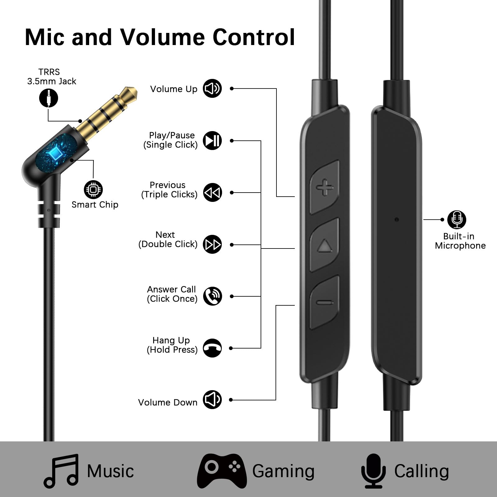 Auricolari aperti da 3,5 mm per computer portatili Chormebook, auricolari sopra le orecchie per Samsung A15 A14 Moto G Stylus, jack da 3,5 mm per PC desktop, cuffie da viaggio in aereo con cavo con