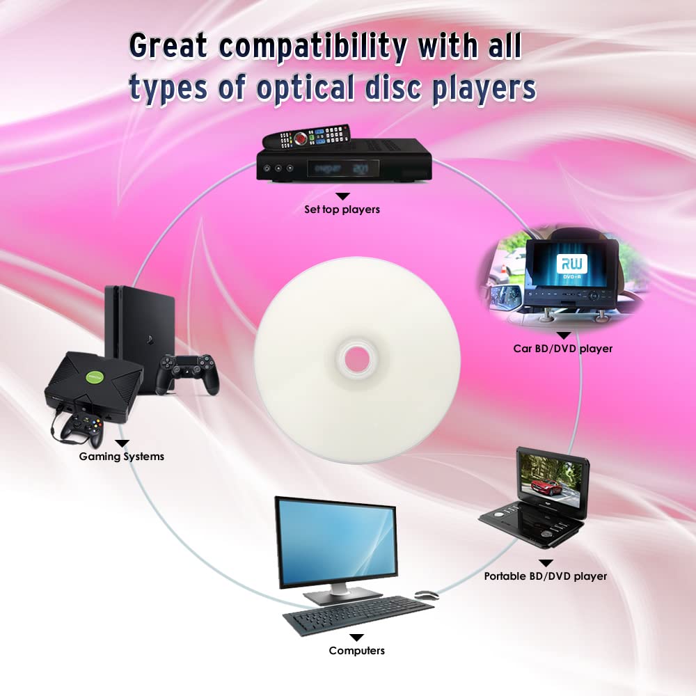 Amazon.com: PlexDisc DVD+R 4.7GB 16X White Inkjet Printable Hub