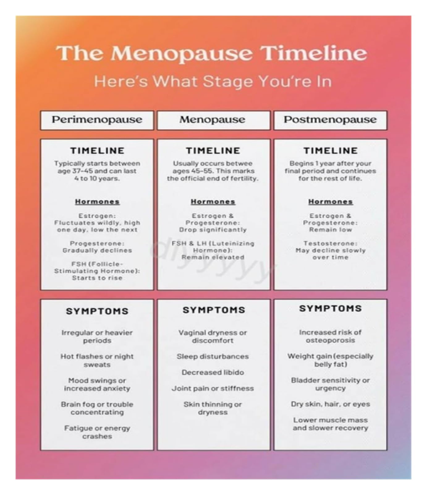 TAMDDBPJD Tranquil Home Canvas Art for Menopause Awareness Womens Health Signs and Symptoms Poster for Bedroom or Living Room(Unframed,16x24inch(40x60cm))