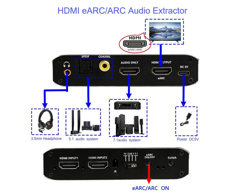 HDMI EARC/ARC Audio Extractor 4K @ 120, commutatore 2 in 1 Out, a Ottico+coassiale+convertitore audio da 3,5 mm, supporto TV/2.0/5.1/7.1 modalità selezionare, HDMI 2.1, HDR, HDCP2.3