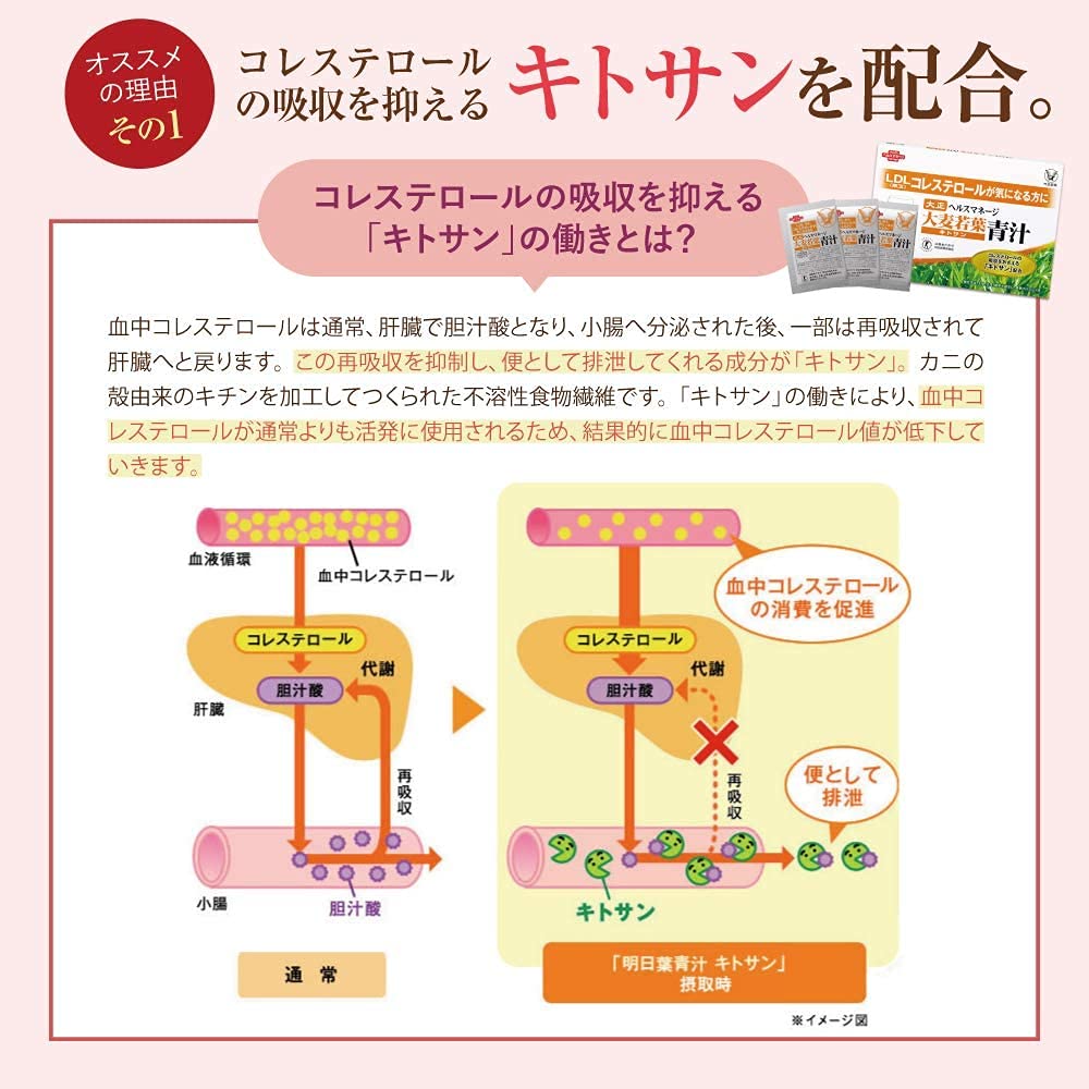 Amazon | 大正製薬 ヘルスマネージ 大麦若葉青汁キトサン 2箱 【特定