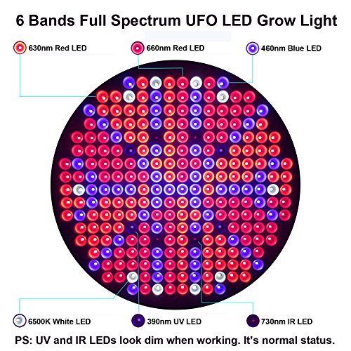 Hytekgro Painel de Lâmpada Led Grow Light 50W Ufo Lâmpada de Cultivo de Plantas com 250 Leds Vermelh