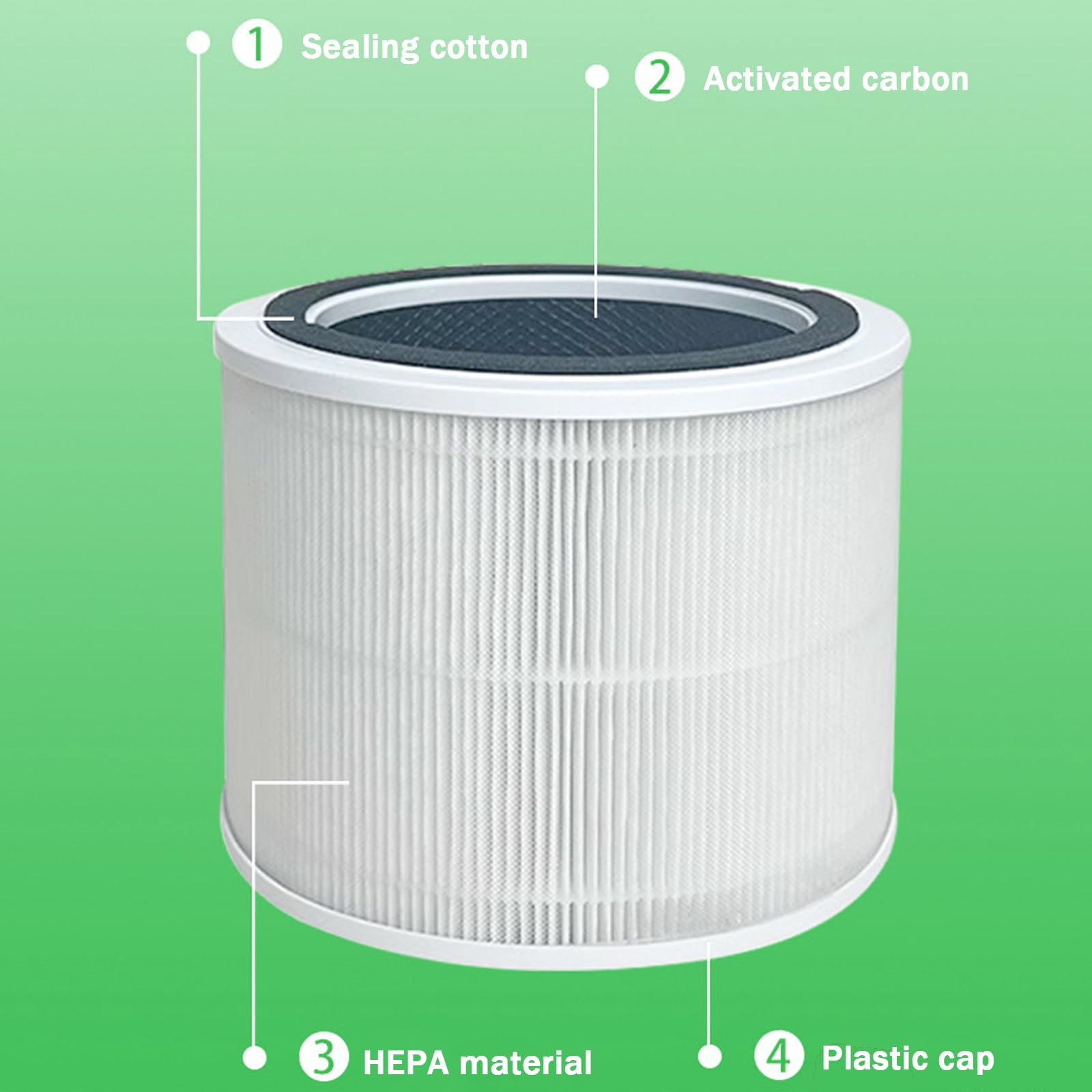 Aicharynic Core 200S - Set di 2 filtri di ricambio per purificatore d'aria con carbone attivo e nylon per Levoit Core 200S (bianco)