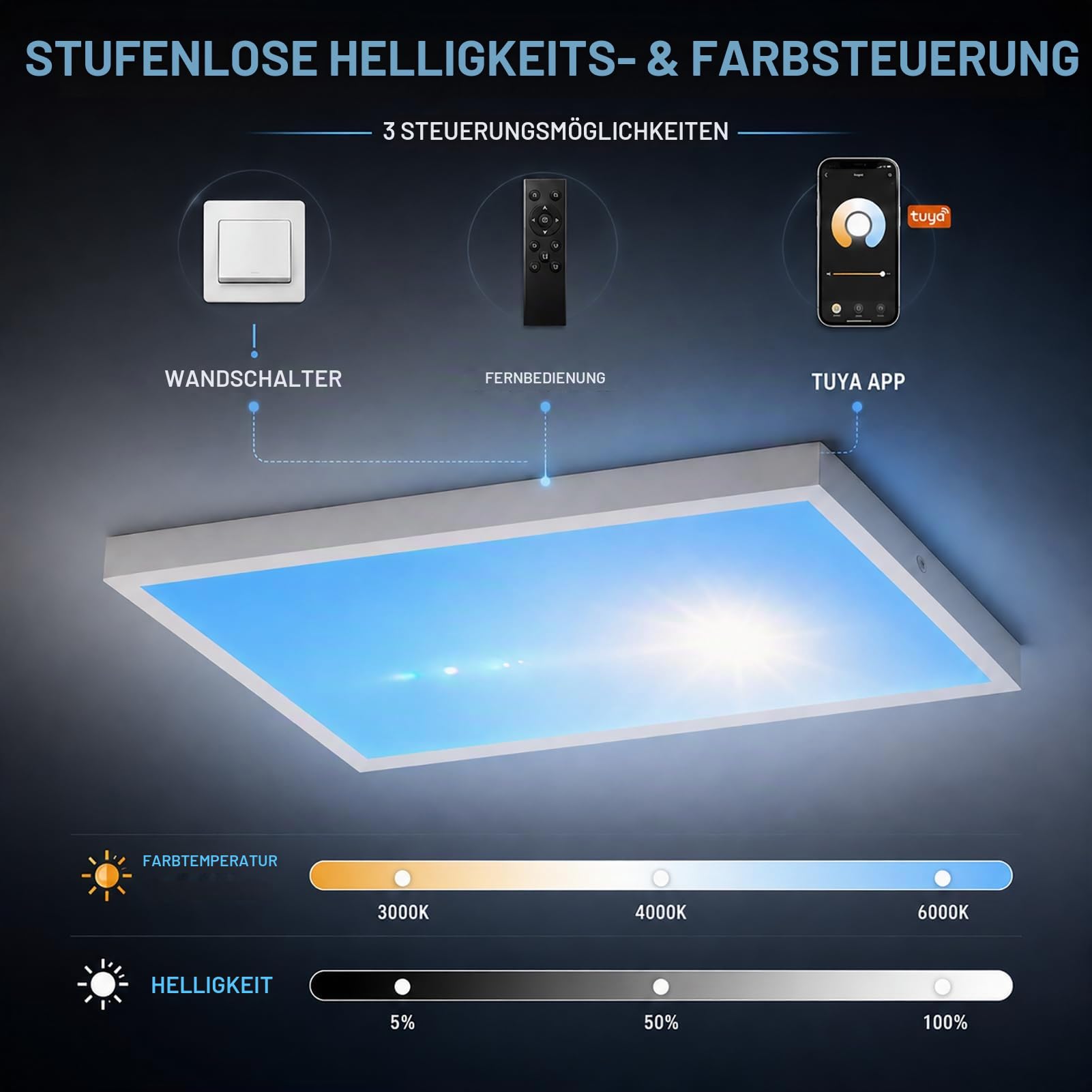 Smart Blue Sky Light Deckenleuchte dimmbar mit Himmelslichteffekt ,60*30*5